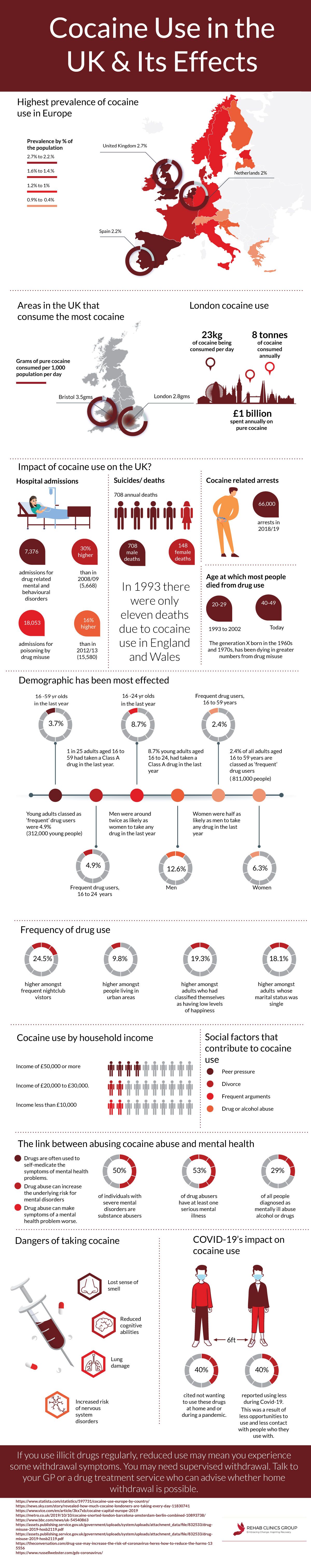 UKs-cocaine-use-and-its-effects