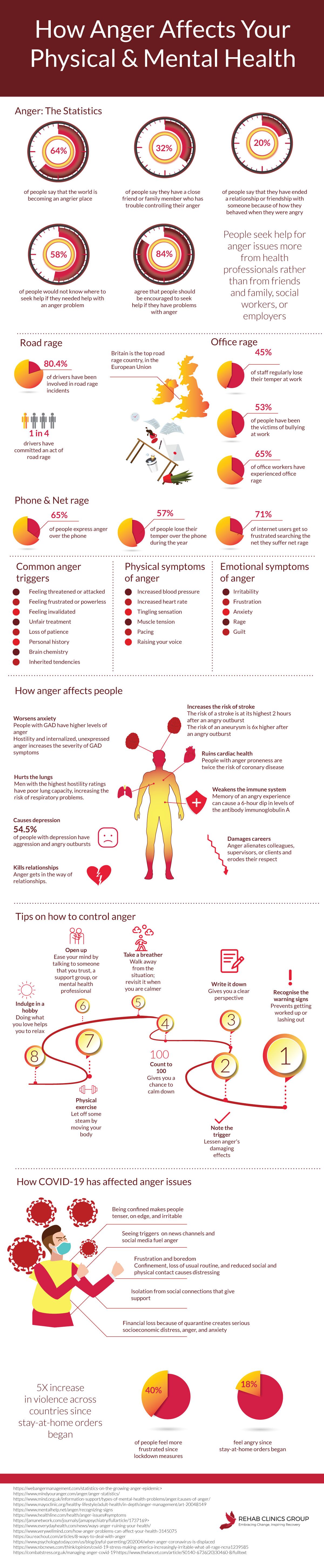 How Anger Affects Your Physical & Mental Health