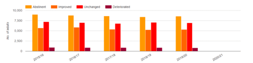Drug Data