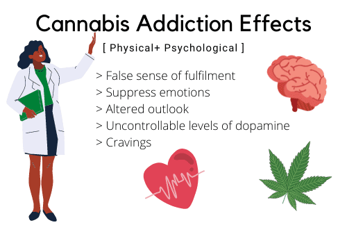 Cannabis Effects